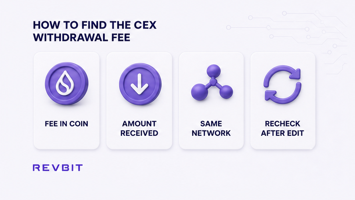 Fact chips for finding the CEX withdrawal fee, amount received, matching network, and rechecking after edits