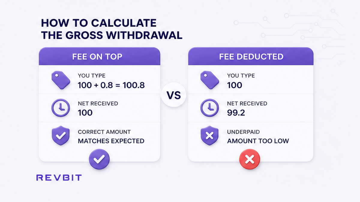 Comparison of adding the CEX fee on top versus deducting it from the typed amount