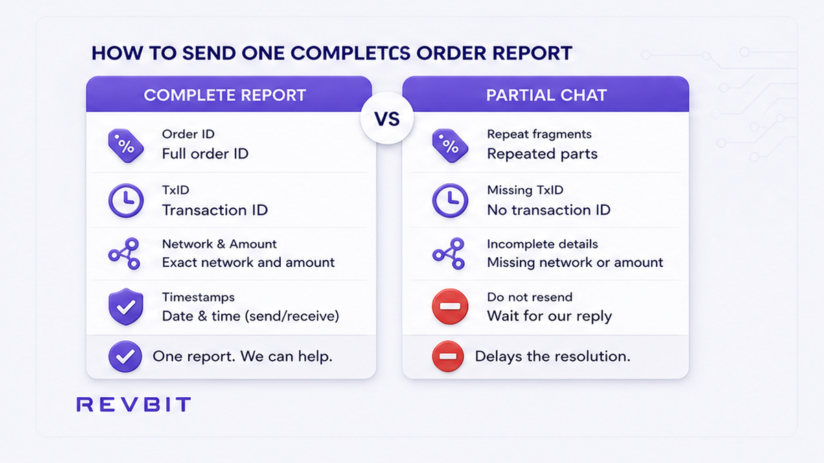 Comparison of one complete order report versus repeated partial chat messages