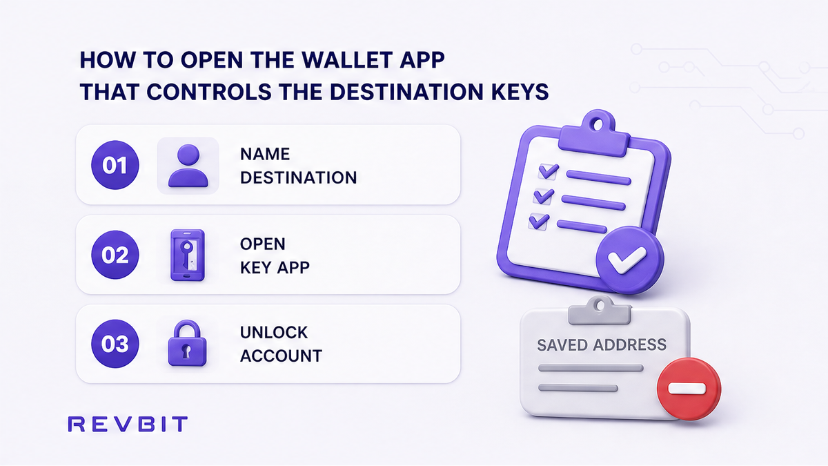 Three-step workflow for opening the wallet app that controls the destination keys instead of a saved address