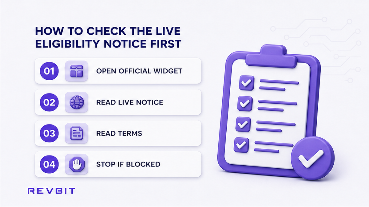 Four-step workflow: open the official swap widget, read the live eligibility notice, read Terms, stop if blocked