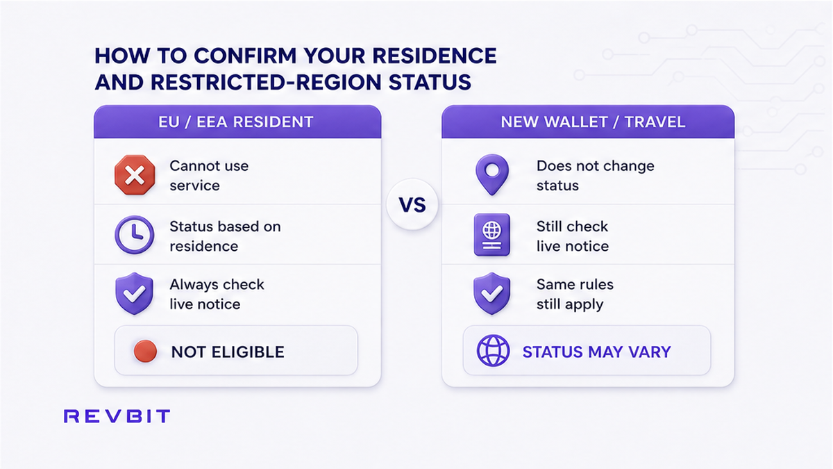 Comparison of EU/EEA residence restriction versus a new wallet or travel that does not change eligibility