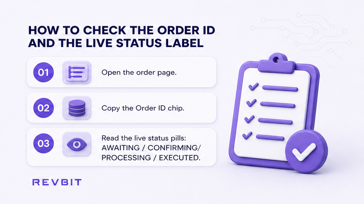 Numbered step cards: copy Order ID then read the live status label on the order page