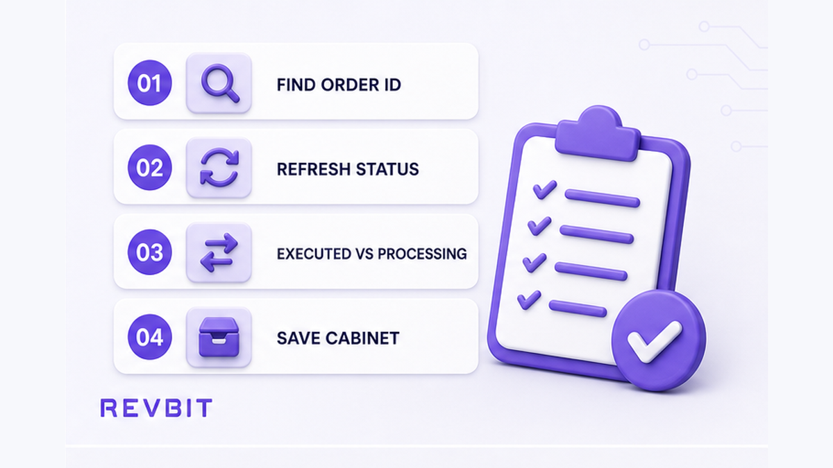 Numbered step cards showing how to confirm Order ID and swap processing status