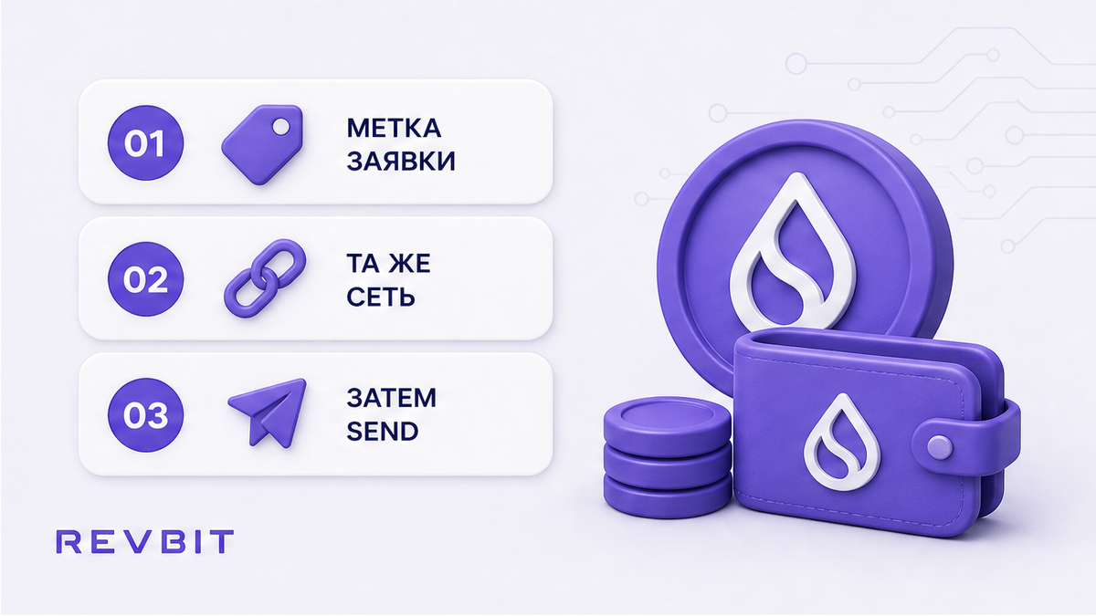 Три шага сверки сети заявки и кошелька до Send