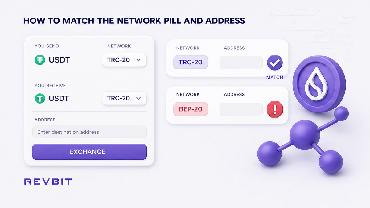 Swap widget matching a USDT network pill to the destination address before sending