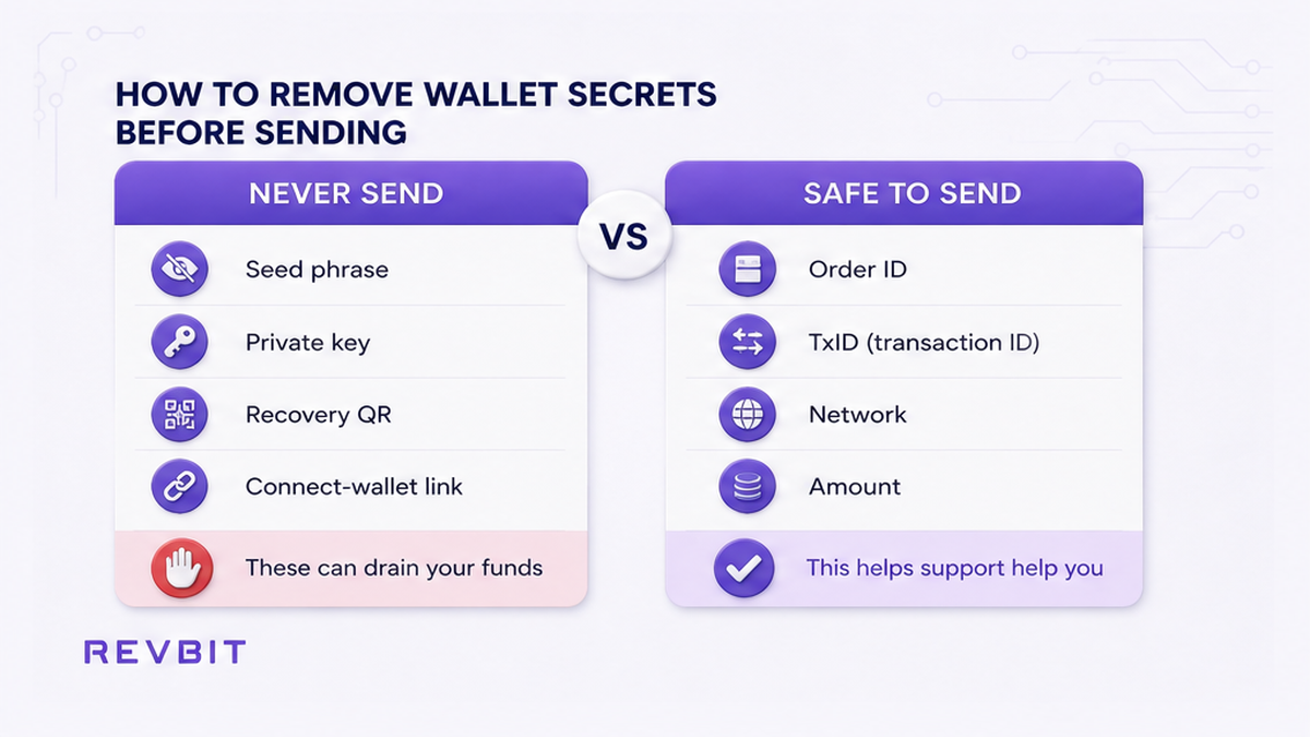Comparison of wallet secrets never to send versus safe swap ticket details