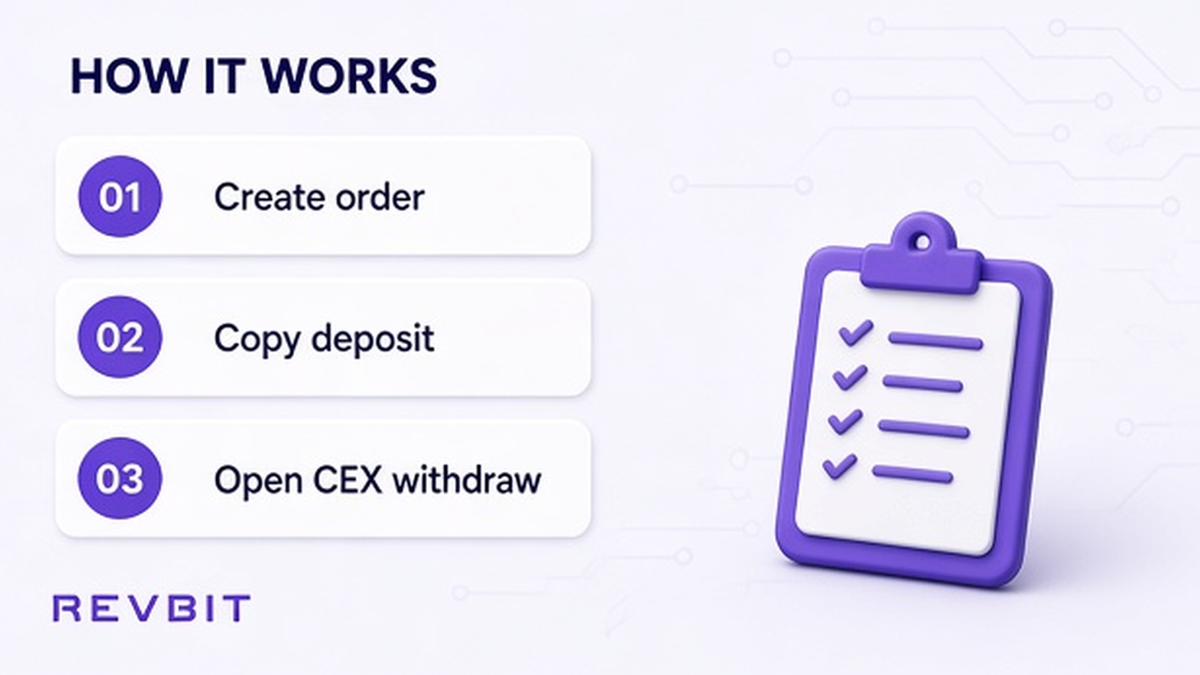 Workflow: create RevBit order first, then copy the deposit address