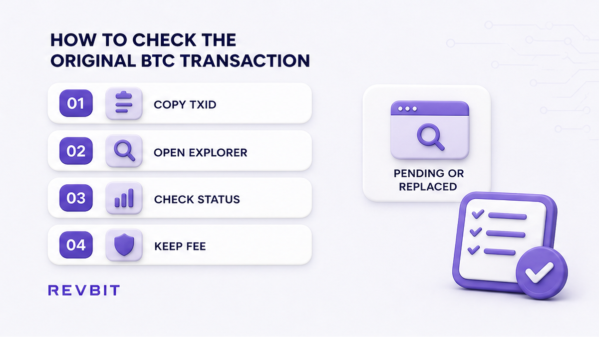 Four-step workflow to copy the original BTC TxID, open an explorer, and record status and fee