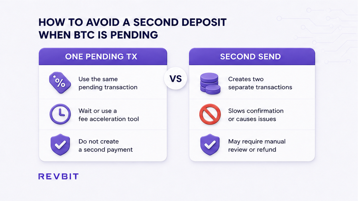 Comparison of one pending BTC deposit versus a second send that creates a separate payment